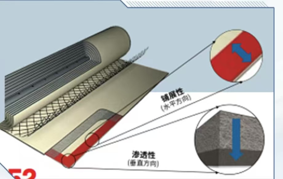 漢高針對(duì)卷式膜膜片粘接應(yīng)用解決方案-LOCTITE UK 8500/LOCTITE UK 5225