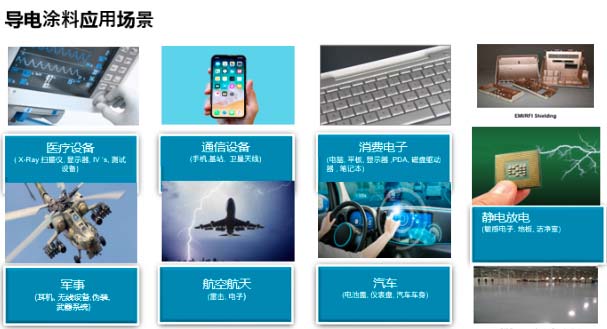 基站天線導(dǎo)電漆PPG 599-B3730HE純銀導(dǎo)電涂料